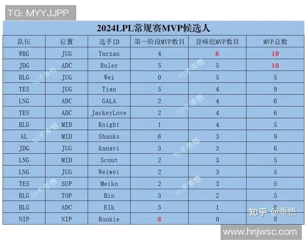 电竞数据英雄联盟最新状态排行榜公布LNG战队荣登第一名引发热议